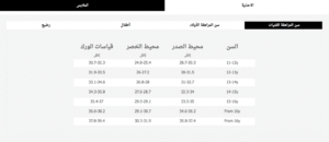 مقاسات نمشي